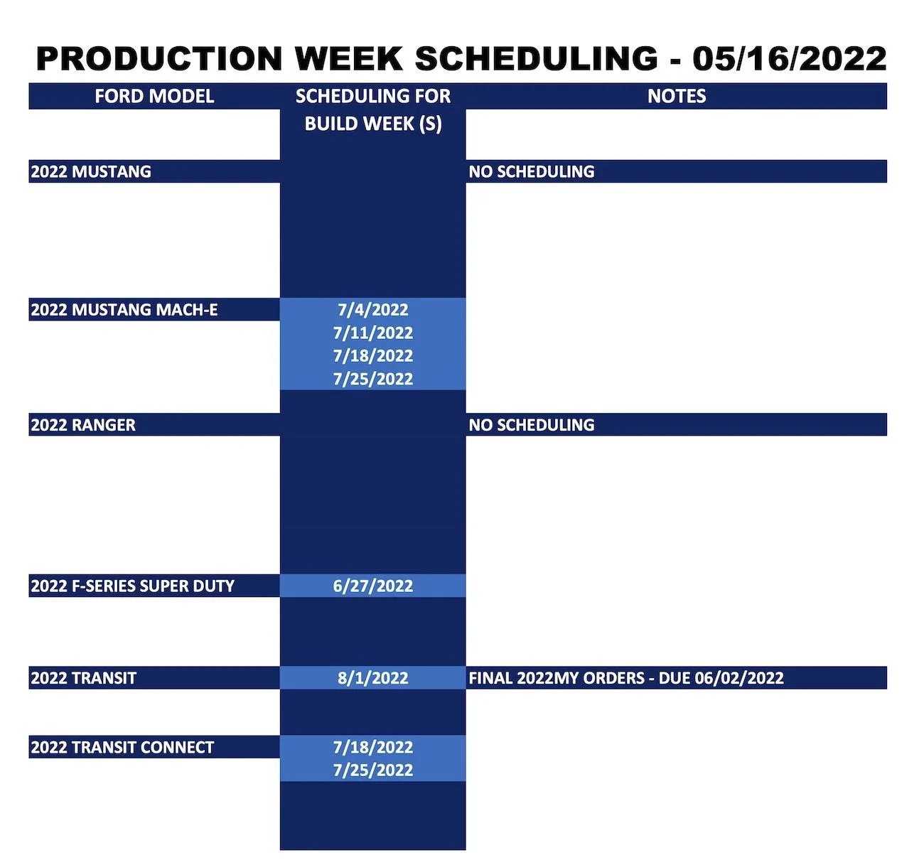 Ford Bronco ⏱ No Bronco Scheduling Next Week (5/16) Ford_Production Week Scheduling_2022-05-16_2