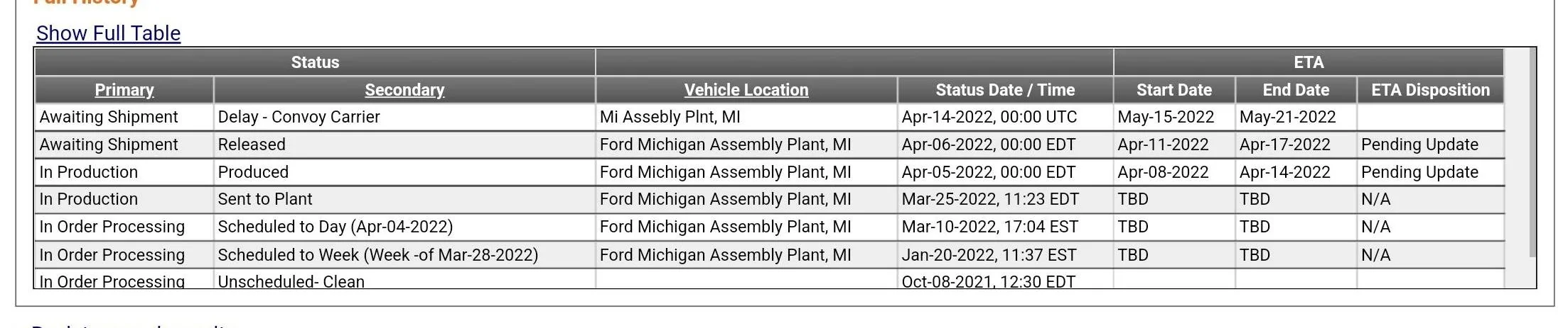 Ford Bronco Convoy Hold Check-in/Tracker - Spreadsheet added. 03B27E2D-971D-4399-B70B-E12D64877A4E