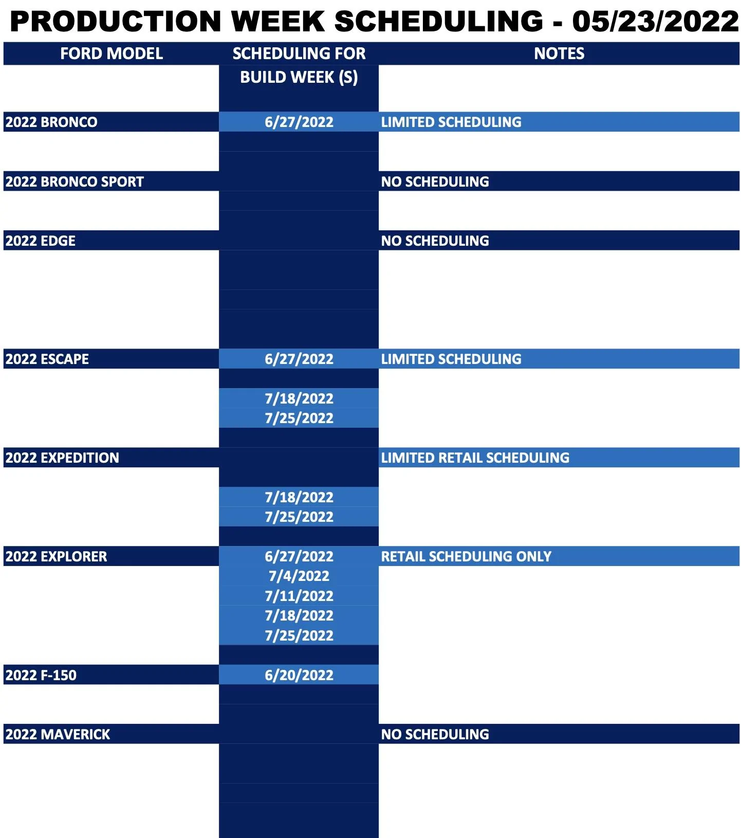 Ford Bronco ⏱ Limited Bronco Scheduling Next Week (5/23) For Build Week June 27 Screen Shot 2022-05-20 at 2.13.36 PM