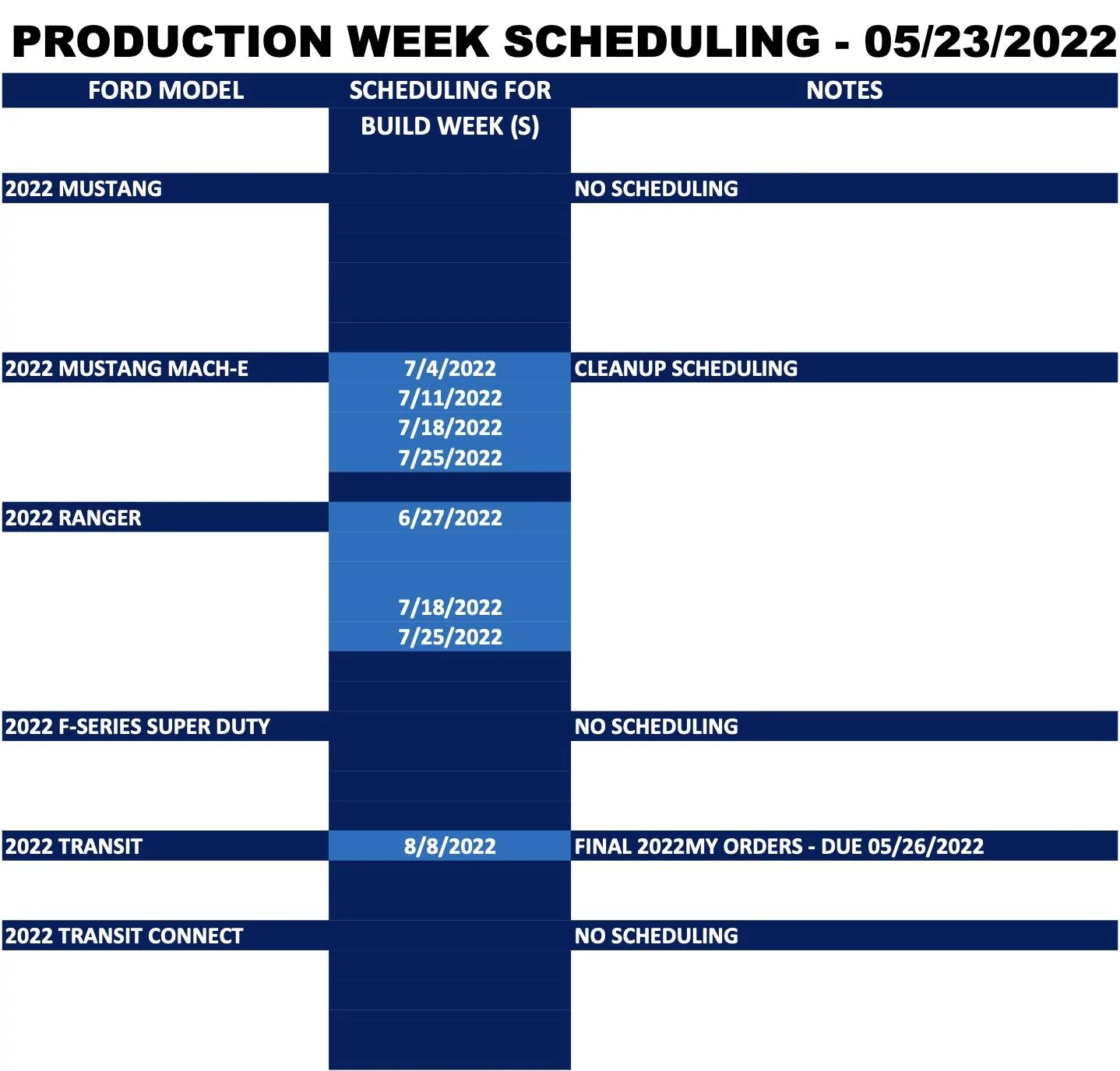 Ford Bronco ⏱ Limited Bronco Scheduling Next Week (5/23) For Build Week June 27 Screen Shot 2022-05-20 at 2.13.48 PM
