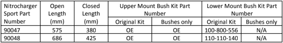 Ford Bronco NOW AVAILABLE: Old Man Emu Nitrocharger Suspension of 2021+ 4DR Ford Bronco OME Bronco Shocks