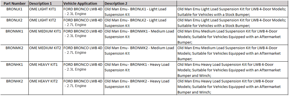 Ford Bronco NOW AVAILABLE: Old Man Emu Nitrocharger Suspension of 2021+ 4DR Ford Bronco OME Bronco Kits2