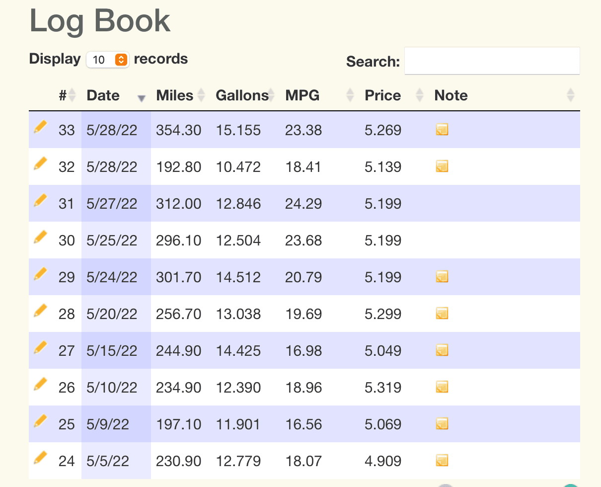 Ford Bronco Surprisingly good MPG (7MT) Screen Shot 2022-05-31 at 7.45.00 AM