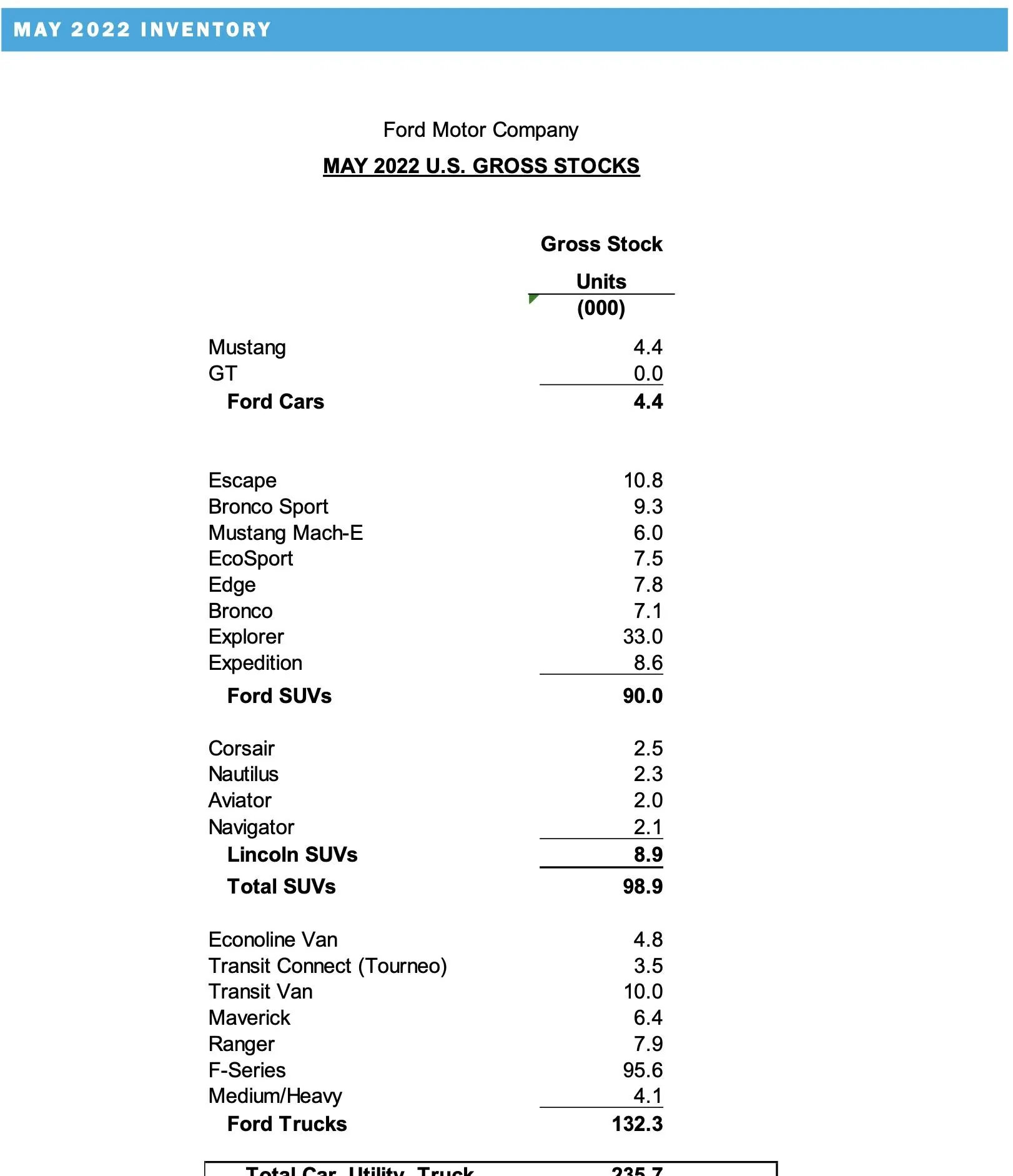 Ford Bronco 📈 Bronco May 2022 Sales: 9,475 Sold / 11,124 Produced Screen Shot 2022-06-02 at 10.01.52 AM