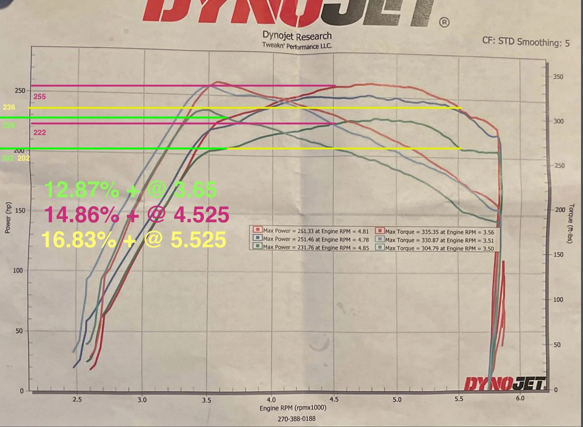 Ford Bronco Panda Power Module Tested on 2.7 with dyno results DYNO_PPM