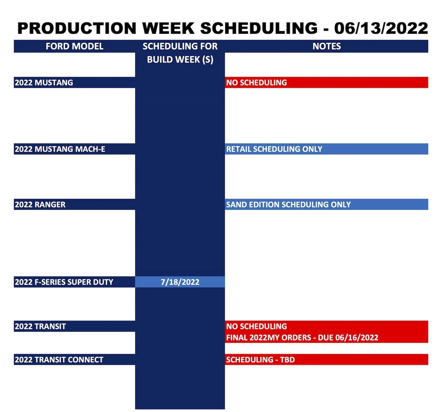 Ford Bronco ⏱ No Bronco Scheduling Next Week (6/13) Ford Forums_Production Week Scheduling_2022-06-13_2