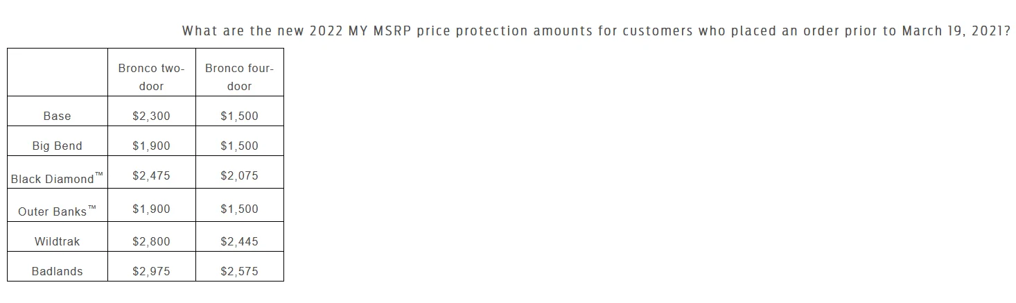 Ford Bronco Post purchase pricing questions 1654893856282