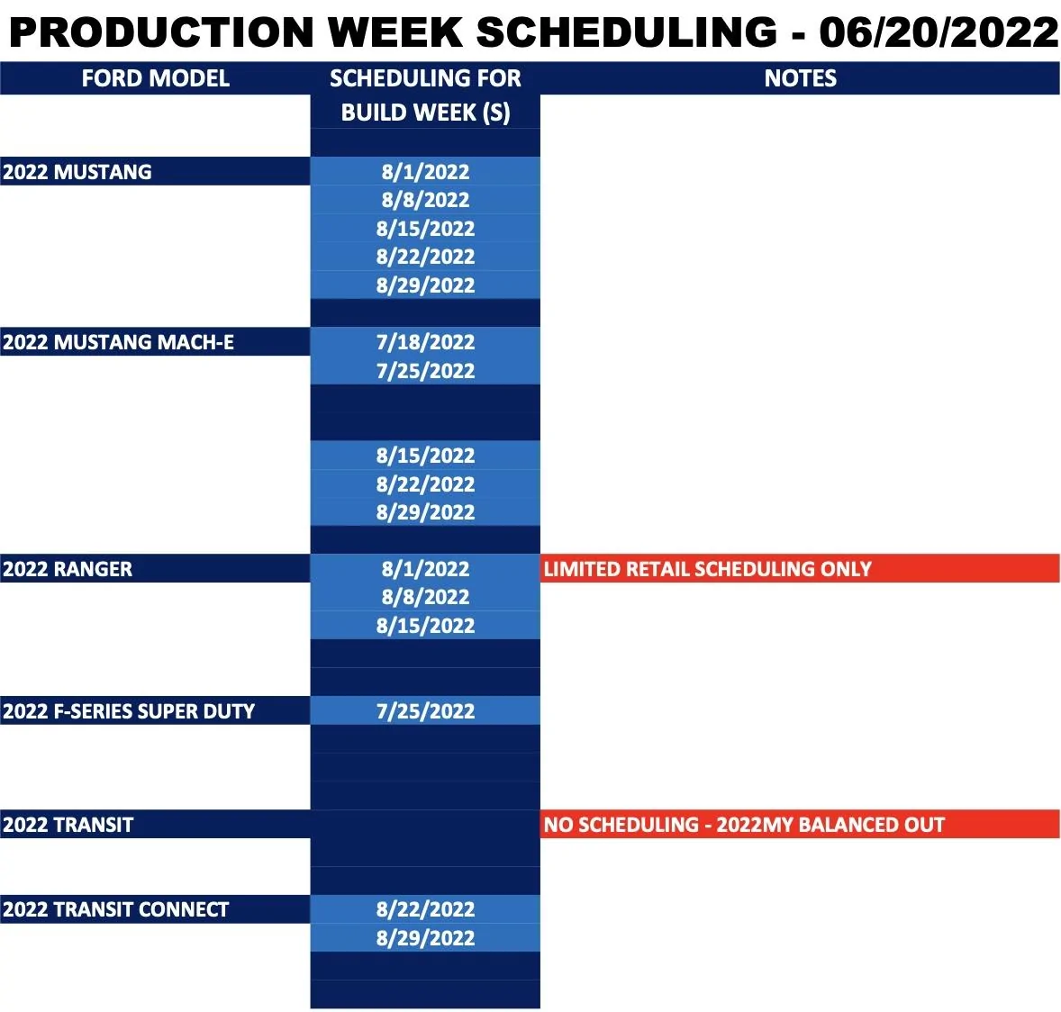 Ford Bronco ⏱ Bronco Scheduling Resumes Next Week (6/20)! - For Build Weeks 8/1, 8/8, 8/15 Ford Production Scheduling 1