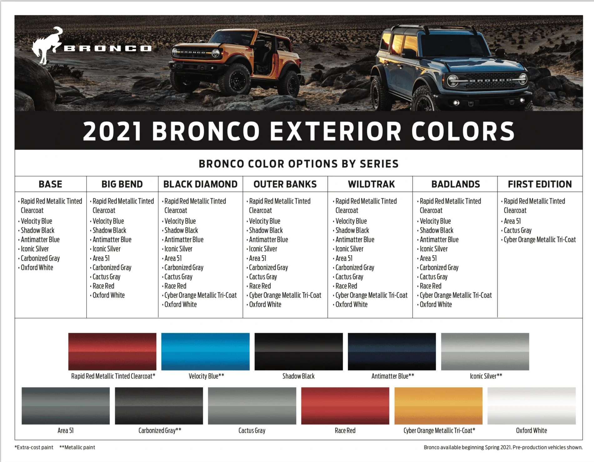 Ford Bronco Base Model or Big Bend? Screen Shot 2020-09-11 at 10.02.20 AM