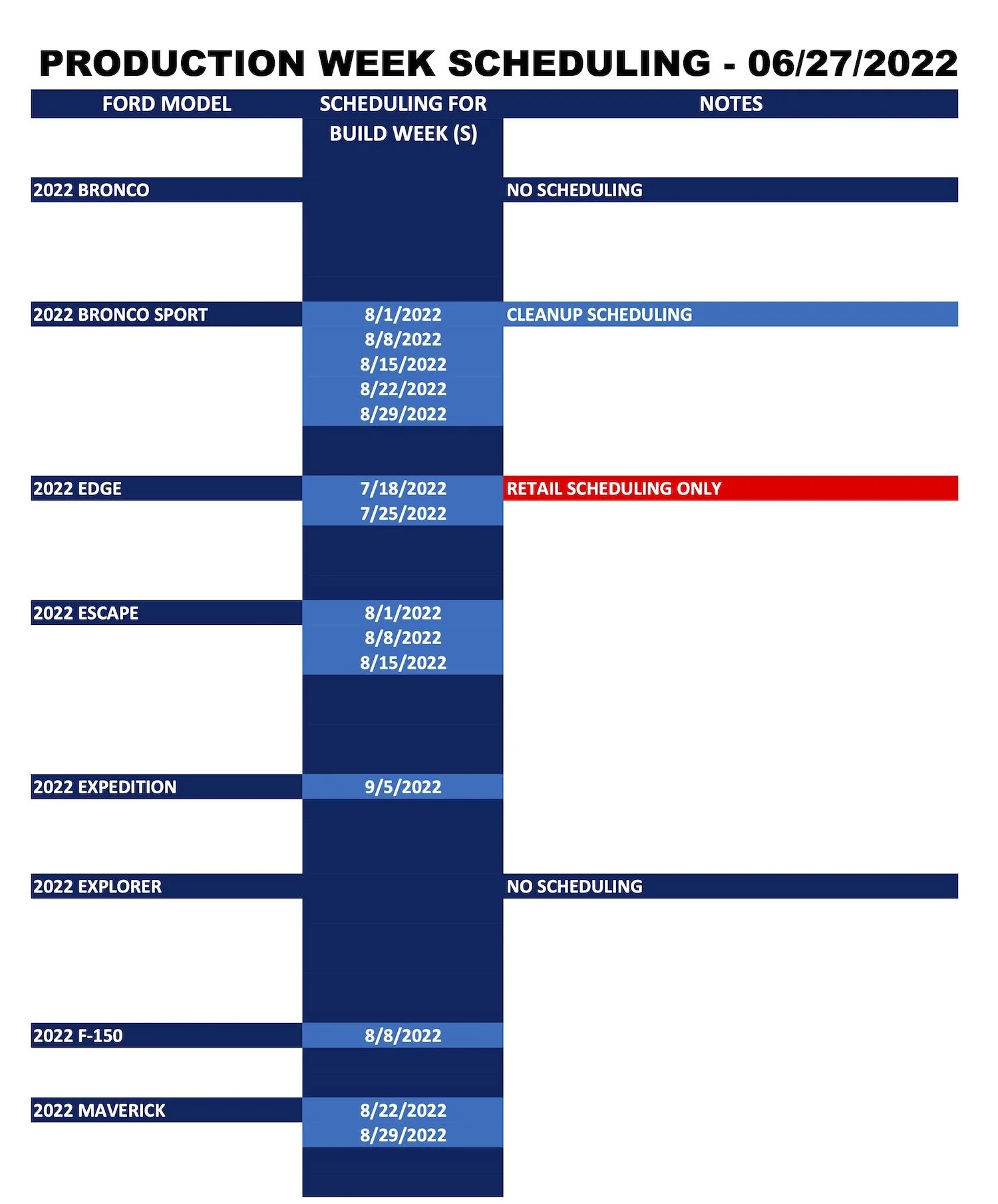 Ford Bronco ⏱ No Bronco Scheduling Next Week (6/27) Ford_Forums_Production Week Scheduling_2022-06-27_1