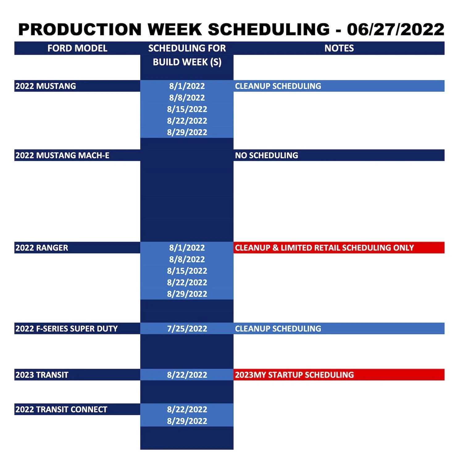 Ford Bronco ⏱ No Bronco Scheduling Next Week (6/27) Ford_Forums_Production Week Scheduling_2022-06-27_2