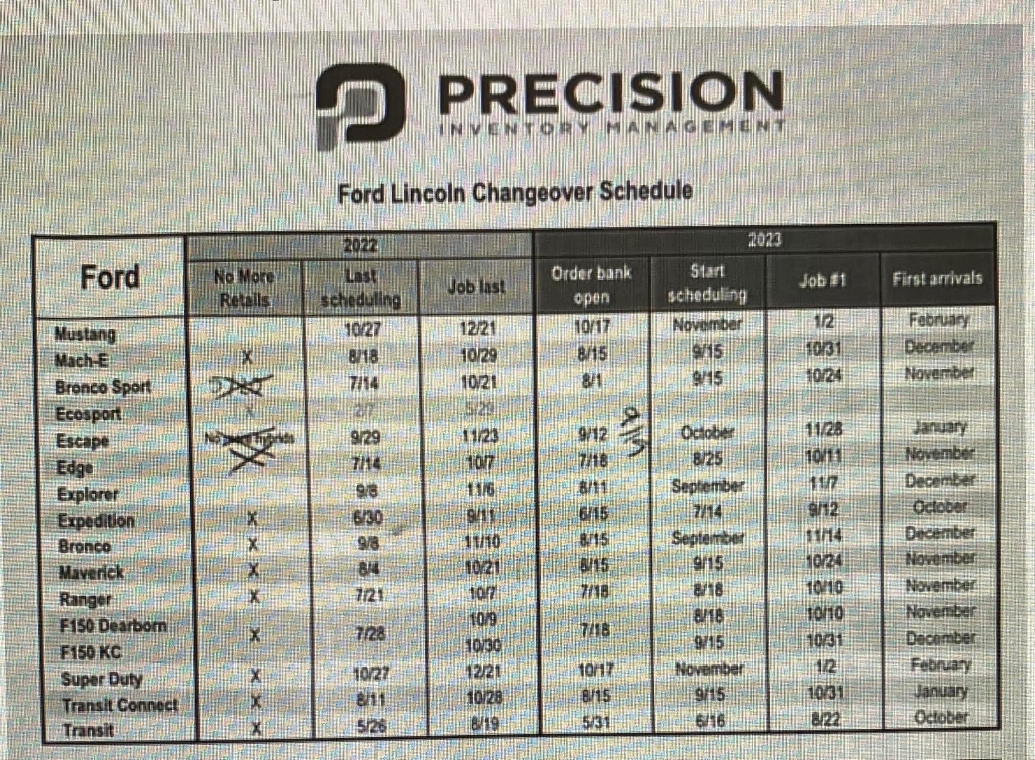 Ford Bronco Customer Service Intel as of 6/27/22 on Ordering, Scheduling, Production 351BEEC8-24A6-43F5-A405-0AD0E12ABBE0