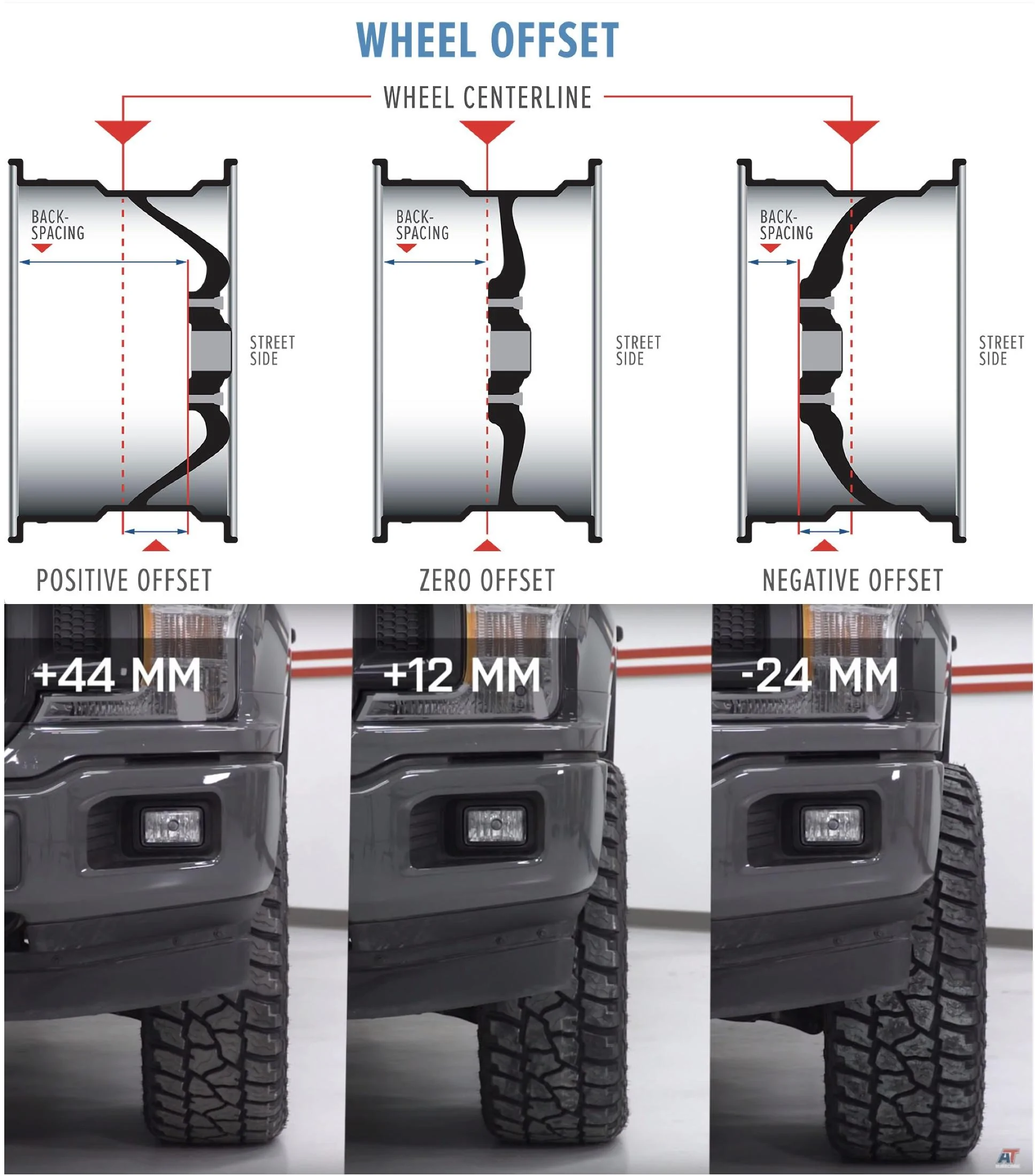 Ford Bronco Old school wheels options Wheel Offset