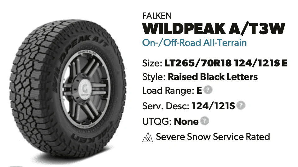 Ford Bronco Proper Wheel Offset with Appearance Package Flares Falken Wildpeak Tires