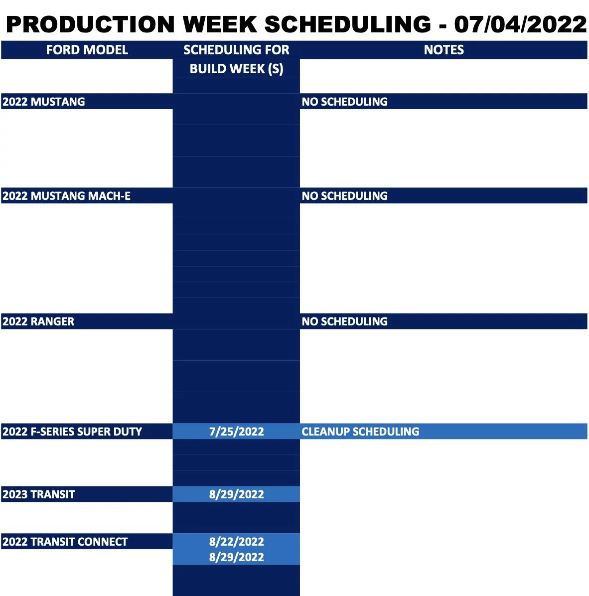 Ford Bronco ⏰ No Bronco Scheduling Next Week (July 4) Screen Shot 2022-07-01 at 10.36.58 AM
