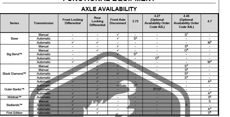 2021 Bronco order guide 31.jpg
