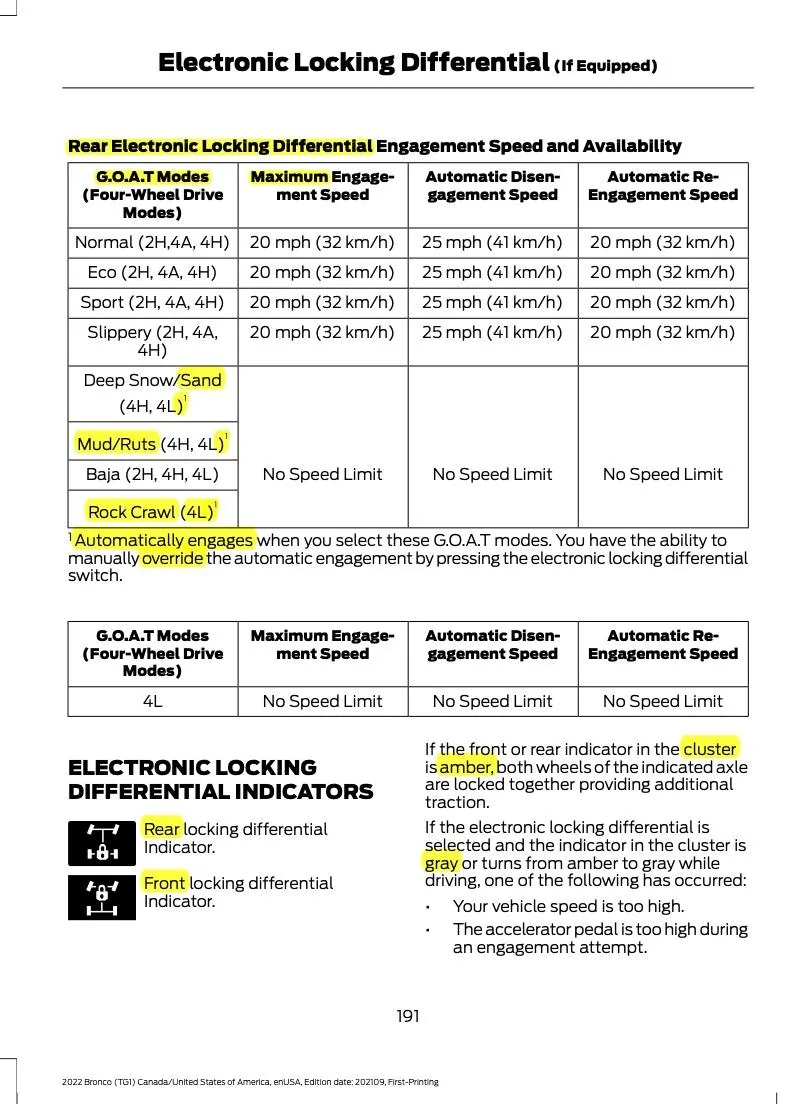 Ford Bronco PSA:  How Much Drivetrain Damage can happen from pushing the wrong Button ? '22 Owners Man 191