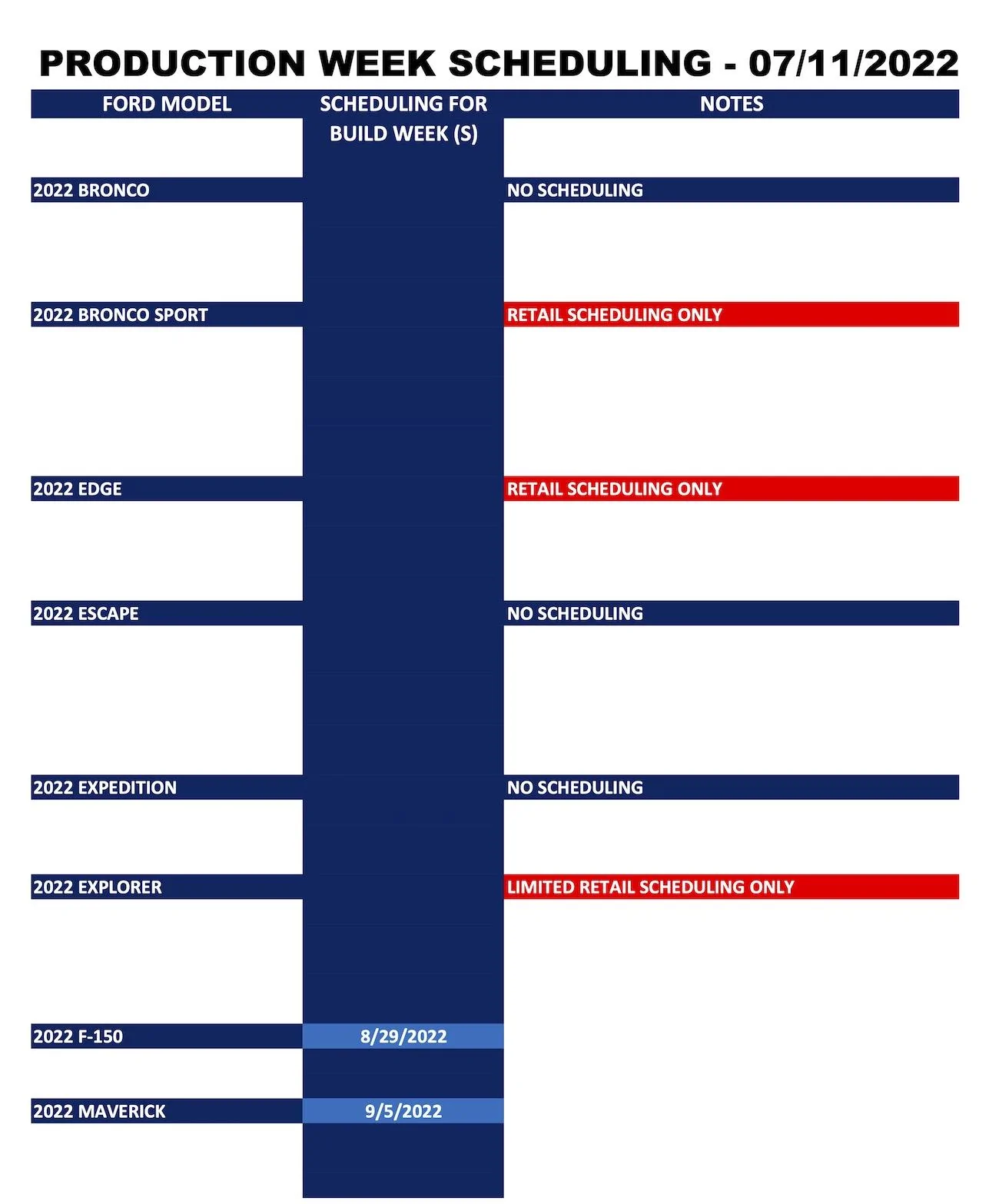 Ford Bronco ⏰ No Bronco Scheduling Next Week (7/11) Ford_Forums_Production Week Scheduling_2022-07-11_1
