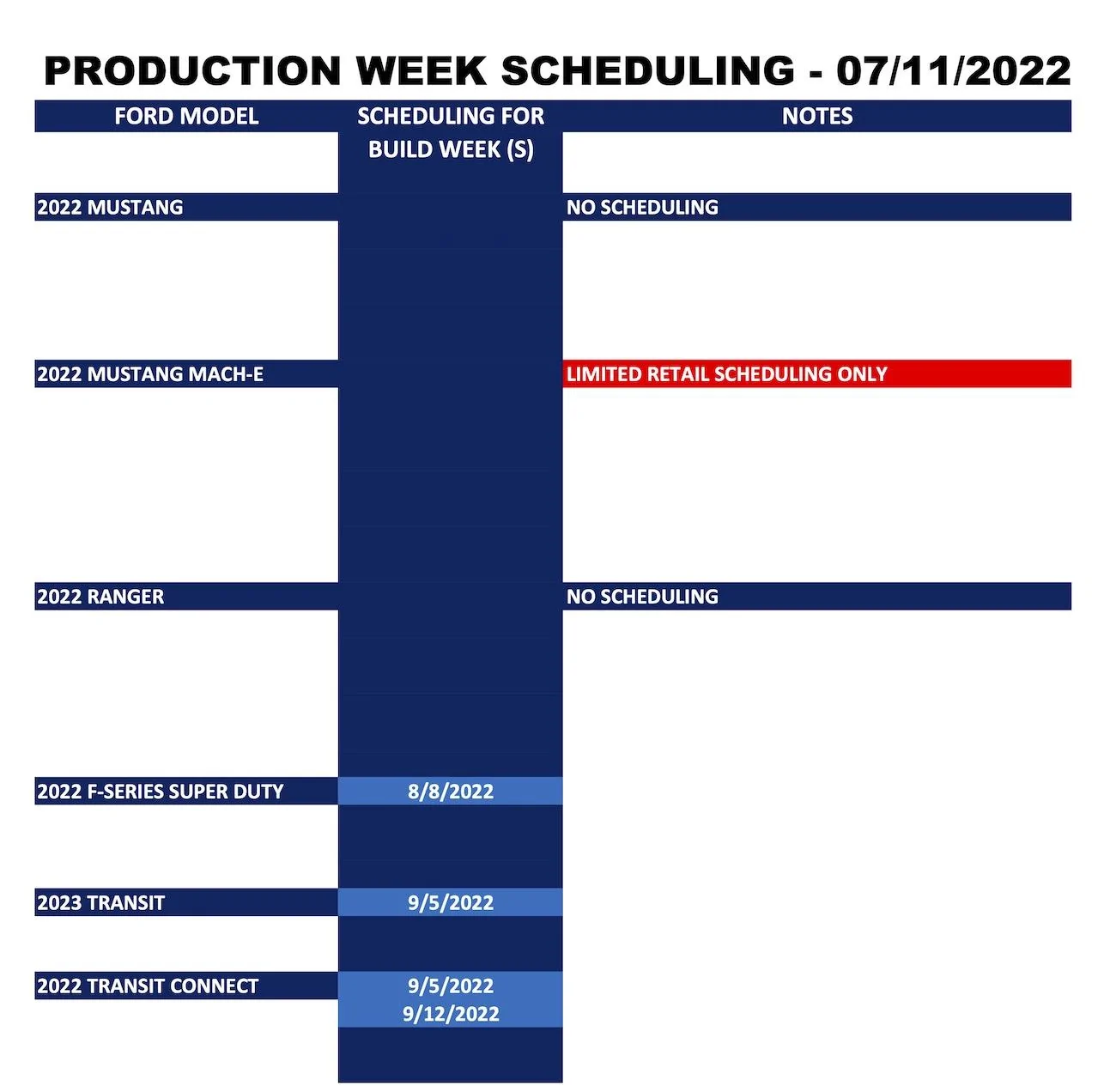 Ford Bronco ⏰ No Bronco Scheduling Next Week (7/11) Ford_Forums_Production Week Scheduling_2022-07-11_2