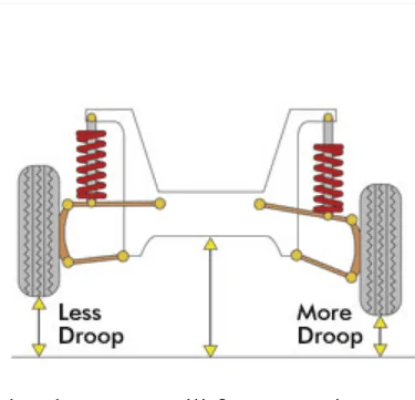 Ford Bronco ICON Complete Coilover Suspension Systems (Stages 3 through 8) Screenshot (204)