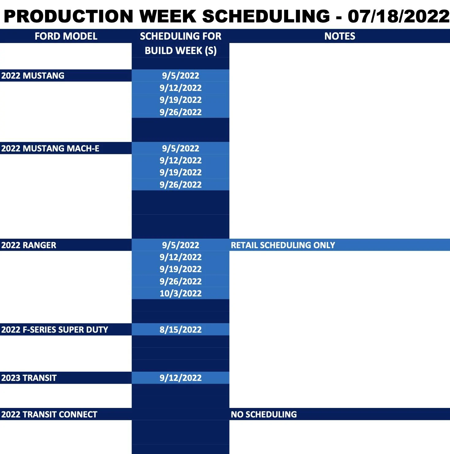 Ford Bronco ⏰ Limited Bronco Scheduling Next Week (7/18) For Production Build Week 9/5 Screen Shot 2022-07-15 at 1.23.18 PM