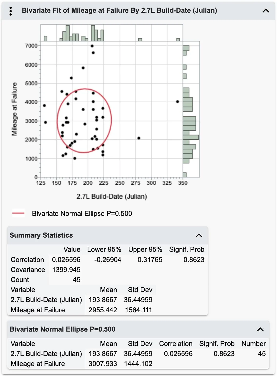 Ford Bronco 2.7L blown engine failure list . . 68 so far [Updated: December 13, 2022] bivariate - mileage vs ebd - 2022.July.18