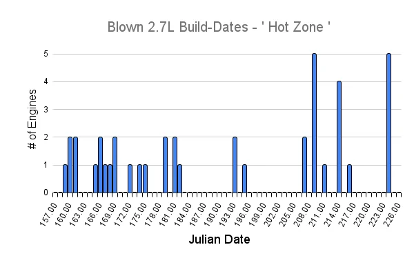 Ford Bronco 2.7L blown engine failure list . . 68 so far [Updated: December 13, 2022] Blown 2.7 ebds Hot Zone - 2022.July.18