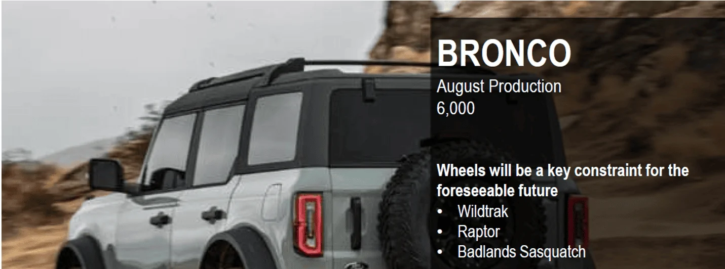 Ford Bronco Another scheduling week, another letdown...... unnamed