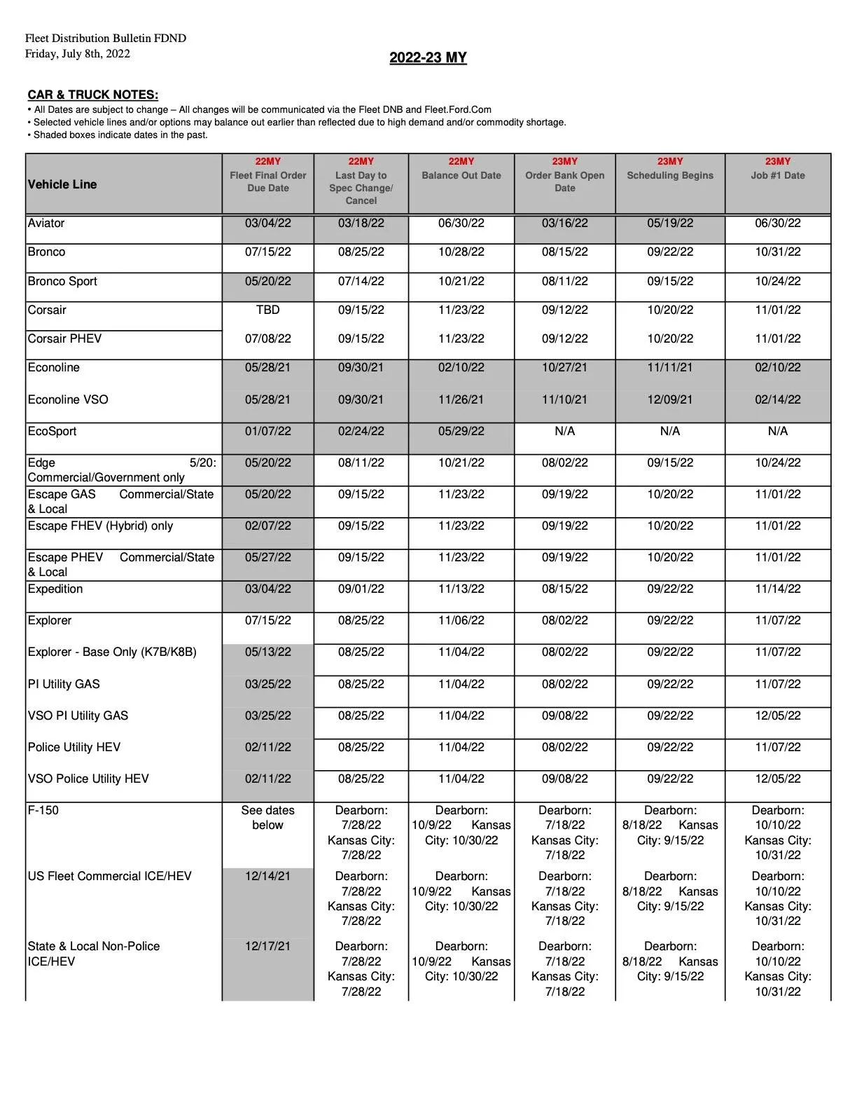 Ford Bronco 2023 order banks being pushed back? 22 BO - 23 Job 1