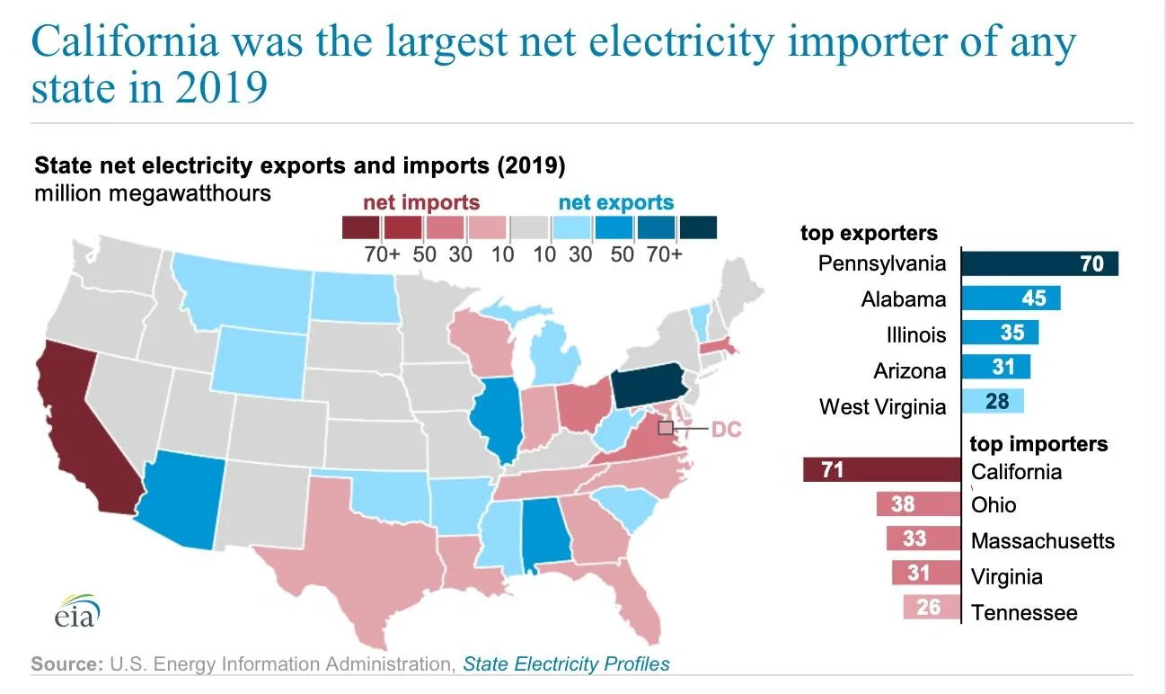 Calif Elec Import - 25-percent - 2019.jpg