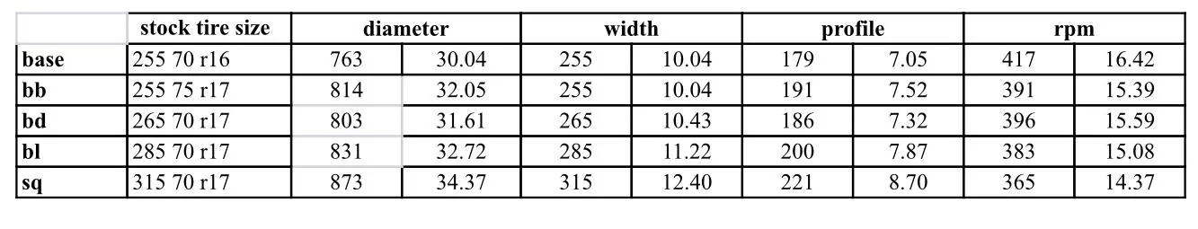 Ford Bronco 2021+ Bronco (6th Gen) Factory Tire Size & Wheel Size Comparisons (Circumference, Diameter, Height, Width, Bolt Pattern, Center Bore) 1600178977736