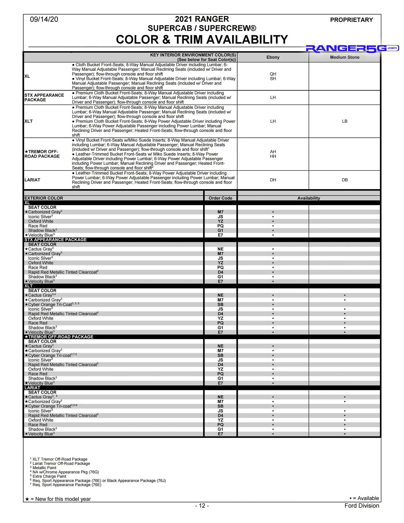 Ford Bronco 2021 Ranger Order Guide is live 2021-Ford-Ranger-Order-Guide-12[1]