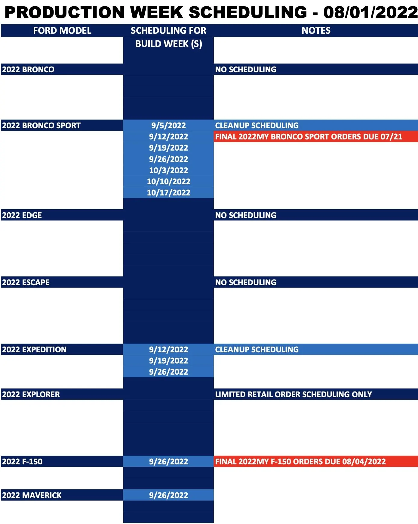 Ford Bronco ⏰ No Bronco Scheduling Next Week (8/1) Screen Shot 2022-07-29 at 1.27.57 PM