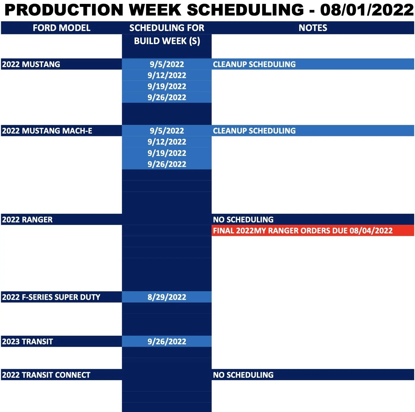 Ford Bronco ⏰ No Bronco Scheduling Next Week (8/1) Screen Shot 2022-07-29 at 1.28.06 PM