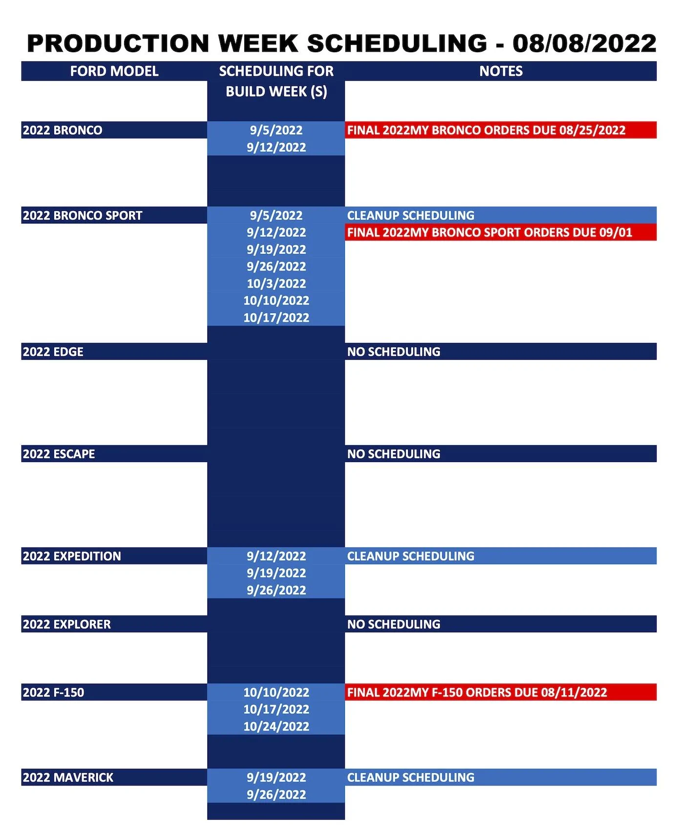 Ford Bronco ⏰ Bronco Scheduling Next Week (8/8) For Production Build Week 9/5 and 9/12 Ford_Forums_Production Week Scheduling_2022-08-08_1