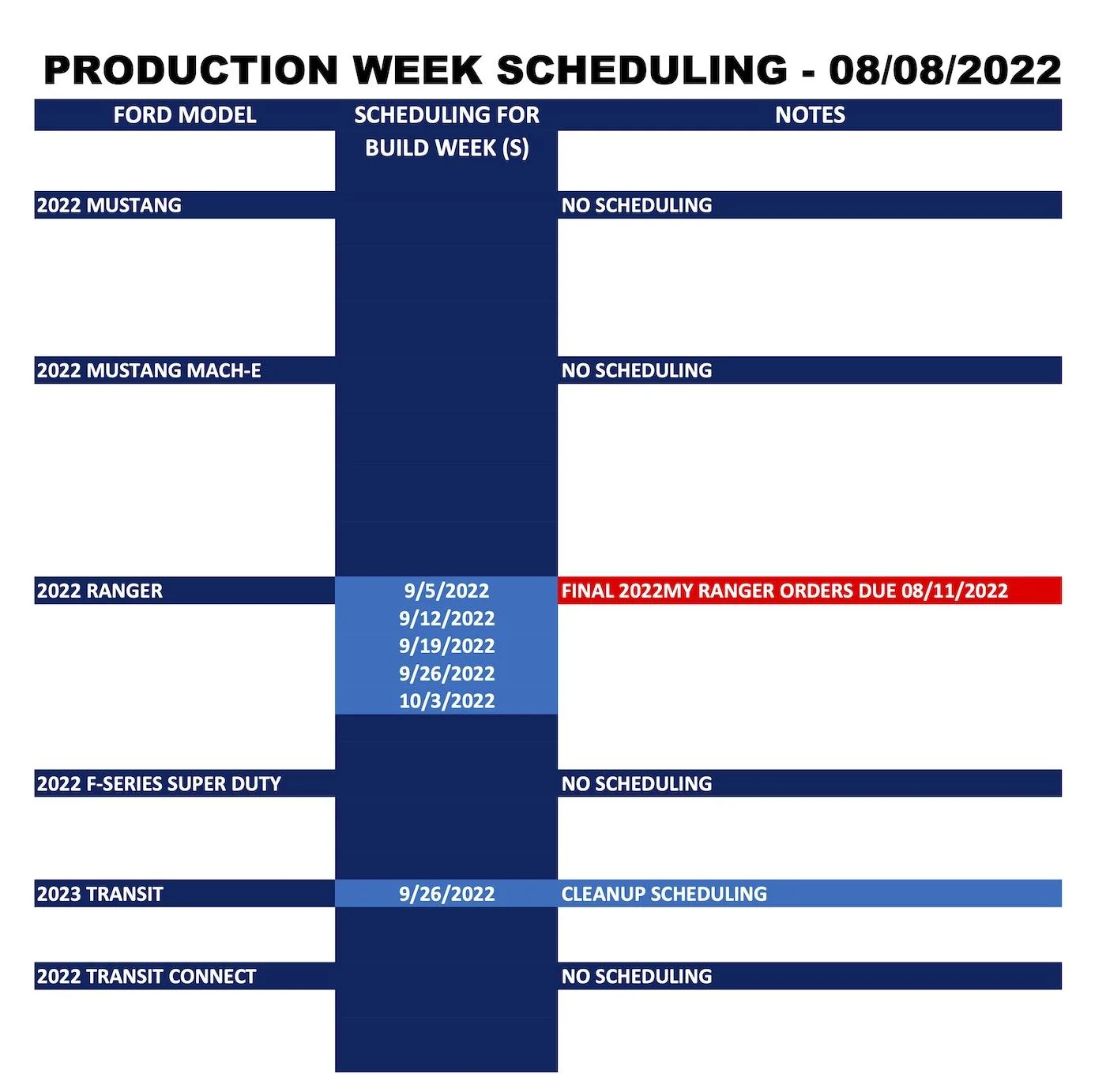 Ford Bronco ⏰ Bronco Scheduling Next Week (8/8) For Production Build Week 9/5 and 9/12 Ford_Forums_Production Week Scheduling_2022-08-08_2