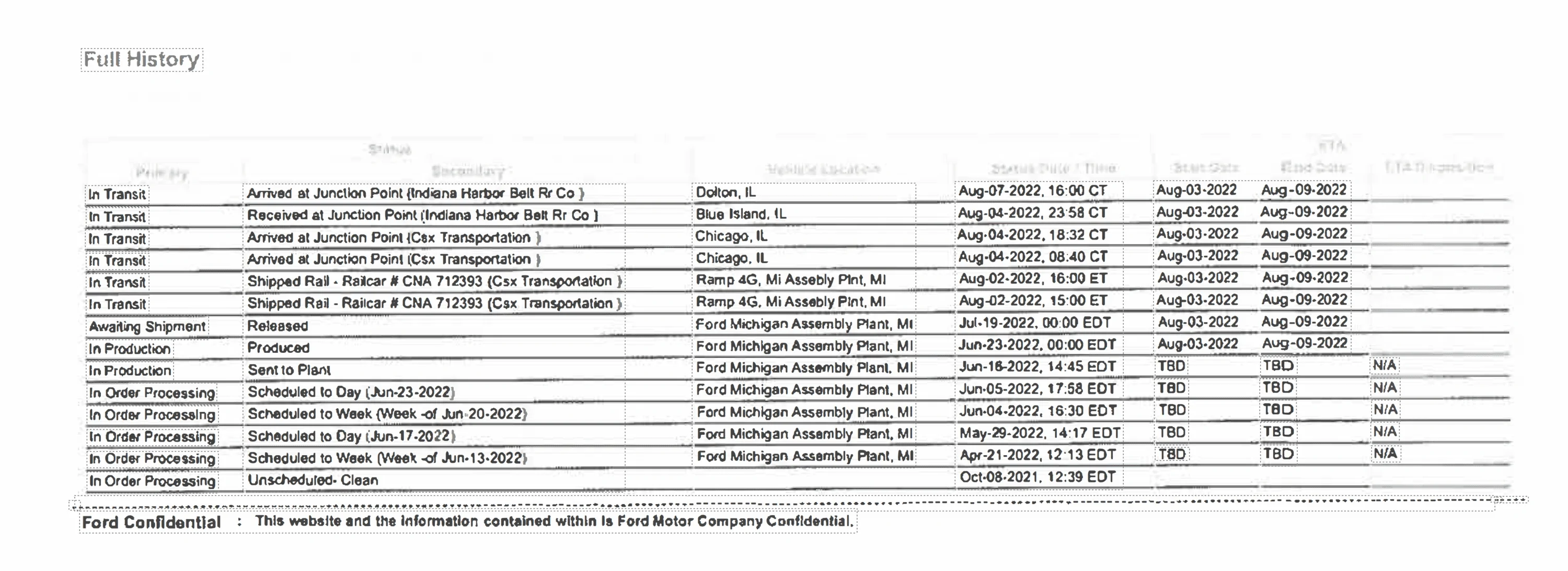 Ford Bronco 6/20/22 Build Week Group Screen Shot 2022-08-08 at 10.27.59 AM