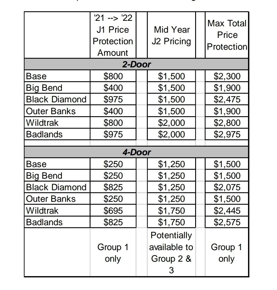 Bronco 21 Private Offer.jpg