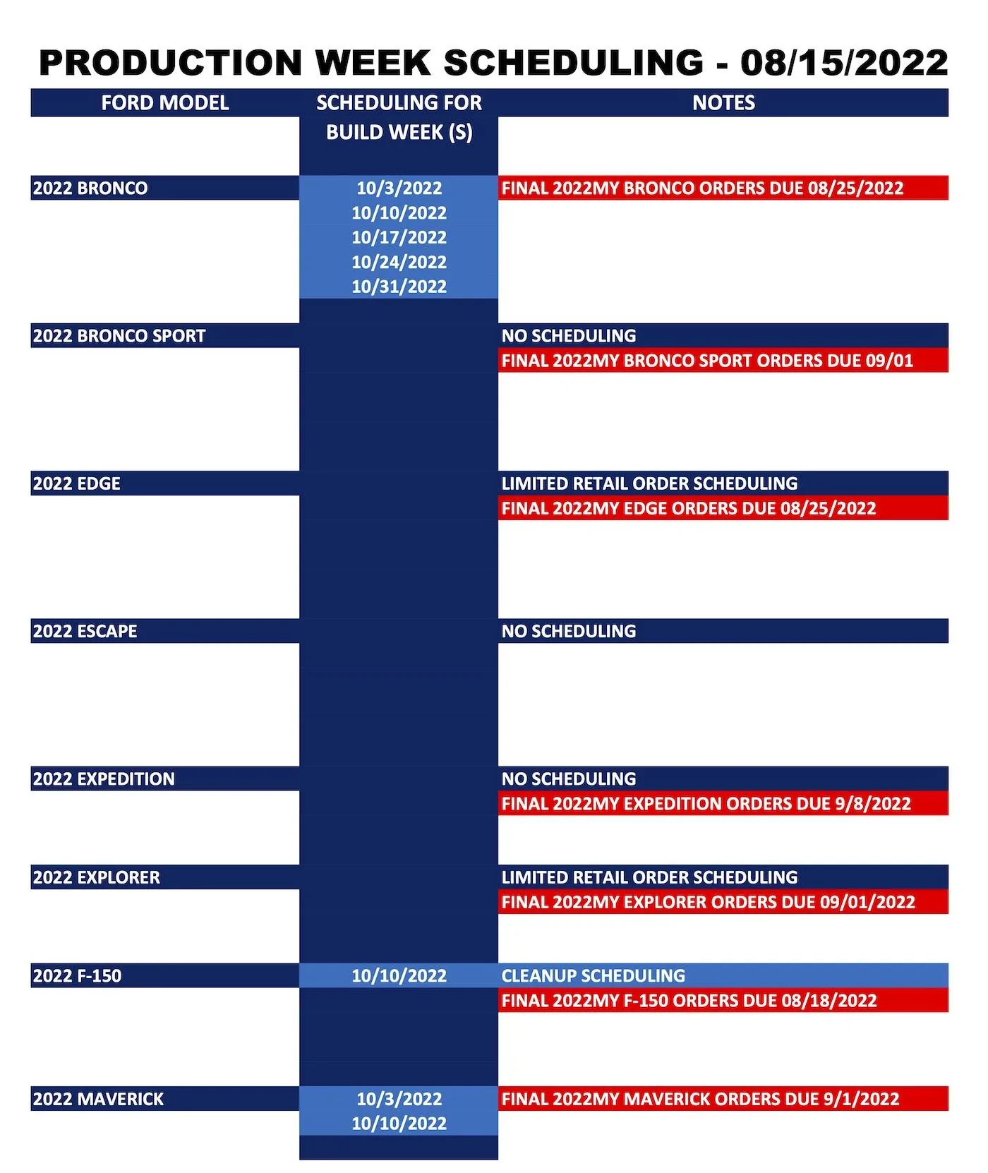Ford Bronco ⏰ Bronco Scheduling Next Week (8/15) For Production Build Weeks 10/3 Through 10/31 Ford_Forums_Production Week Scheduling_2022-08-15_1