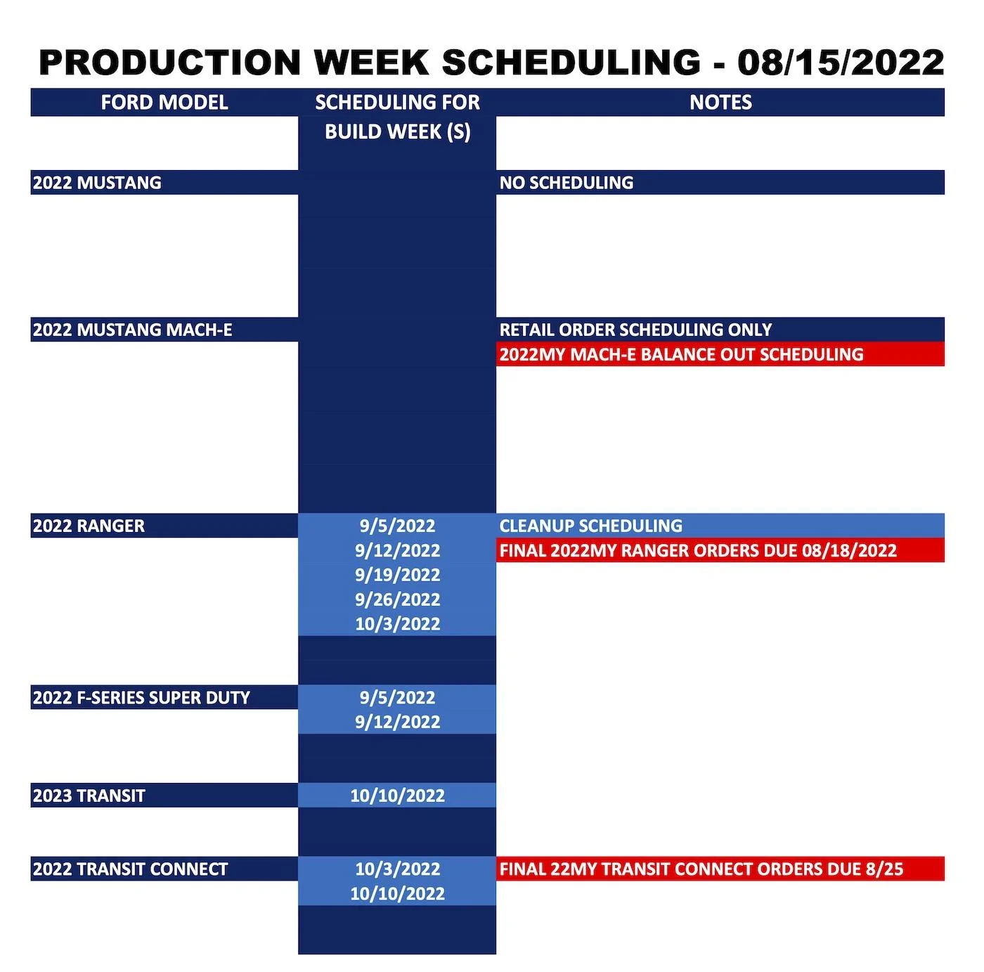 Ford Bronco ⏰ Bronco Scheduling Next Week (8/15) For Production Build Weeks 10/3 Through 10/31 Ford_Forums_Production Week Scheduling_2022-08-15_2