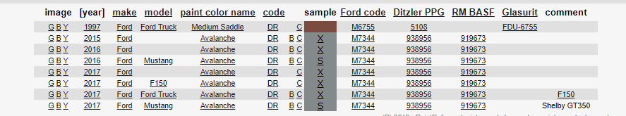 Ford Bronco Cactus Gray vs. Avalanche Gray? 1600287722869