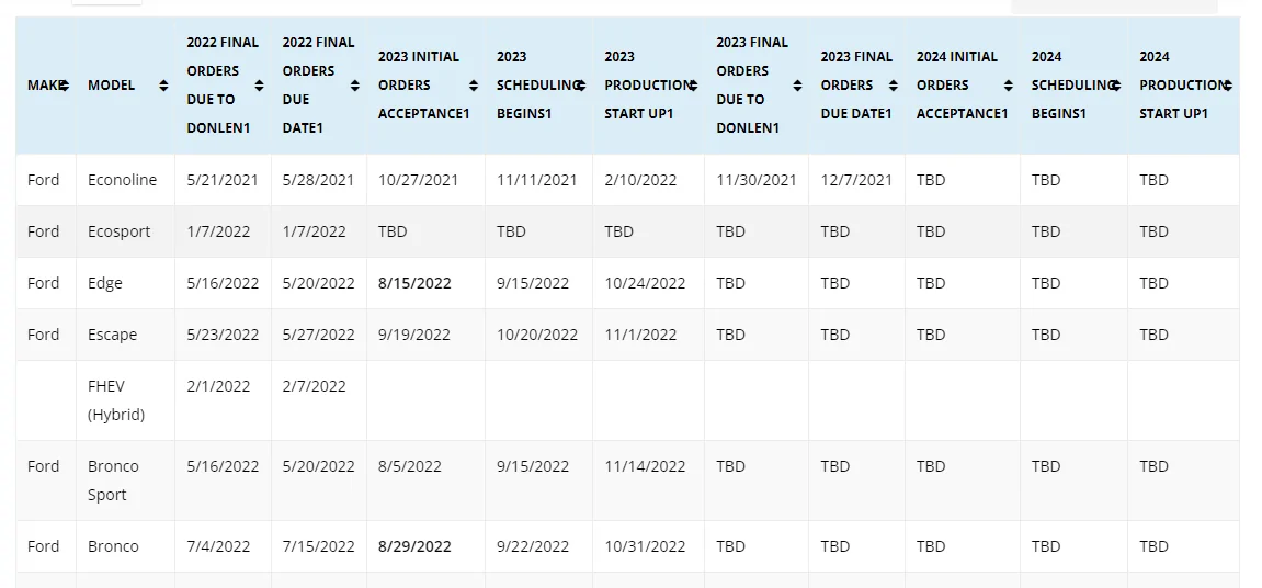 Ford Bronco 2023 FORD BRONCO ORDERING INFORMATION Screenshot (2)