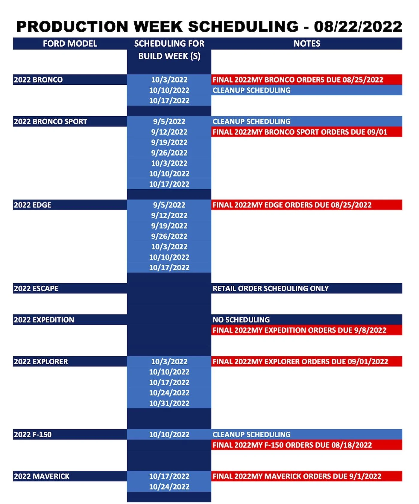 Ford Bronco ⏰ Bronco Scheduling Next Week (8/22) For Production Build Weeks 10/3 Through 10/17 Ford_Forums_Production Week Scheduling_2022-08-22_1