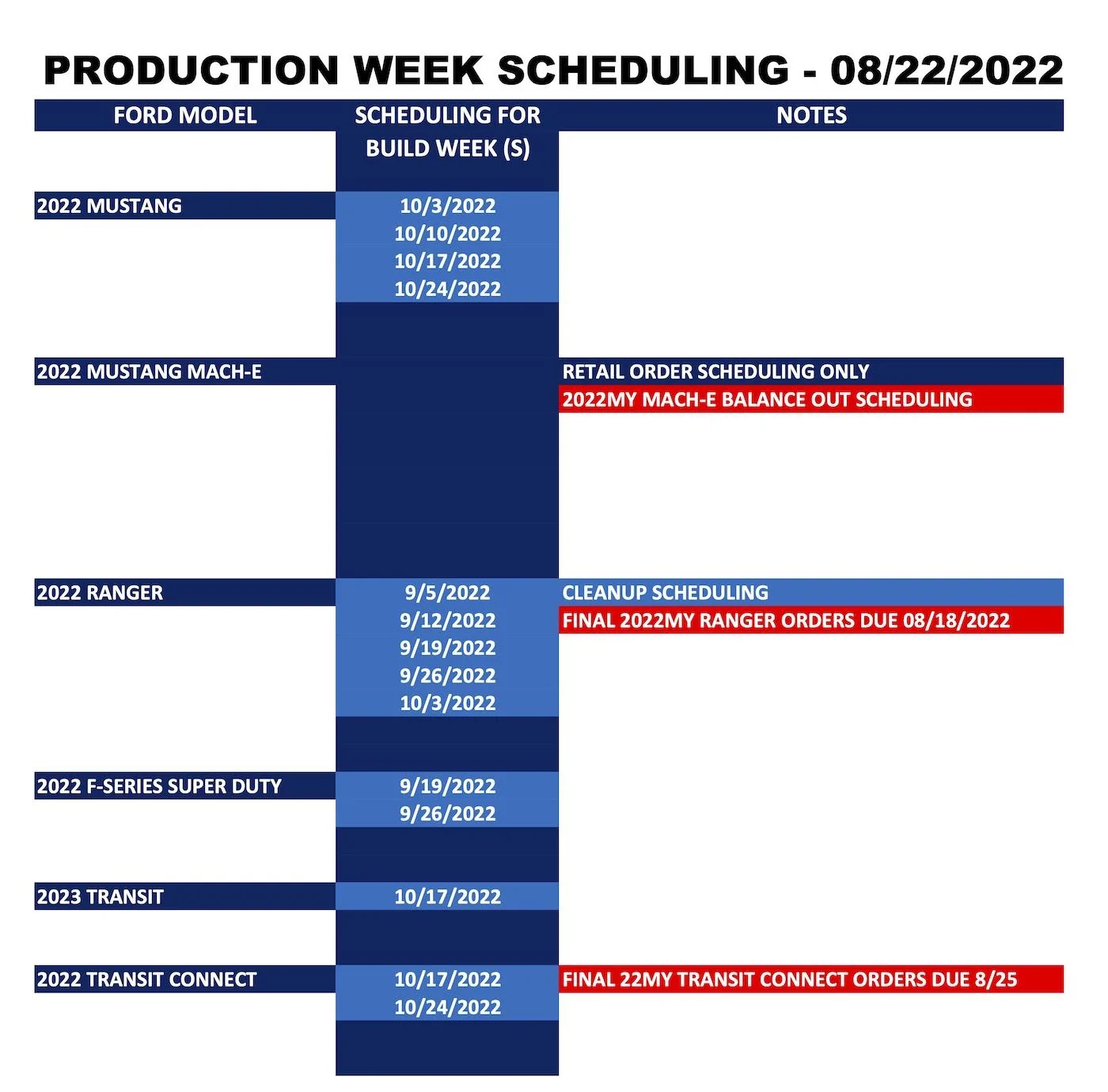 Ford Bronco ⏰ Bronco Scheduling Next Week (8/22) For Production Build Weeks 10/3 Through 10/17 Ford_Forums_Production Week Scheduling_2022-08-22_2