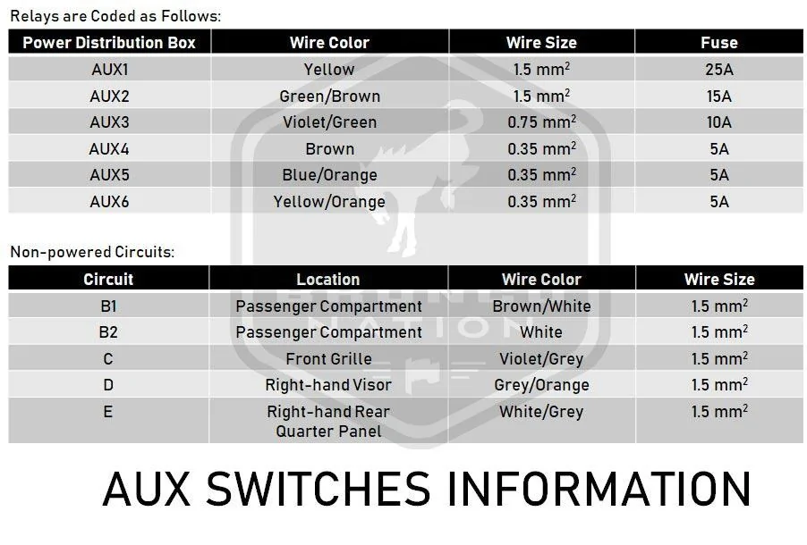 Ford Bronco Uplifter Switch Plug Schematic? aux switches diagram