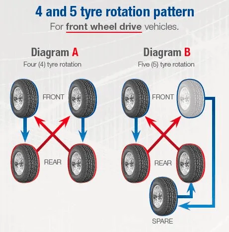 Ford Bronco Spare Tire Rotation Question 1661357641579