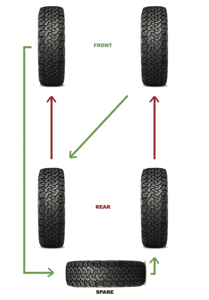 Ford Bronco Spare Tire Rotation Question 1661370705003