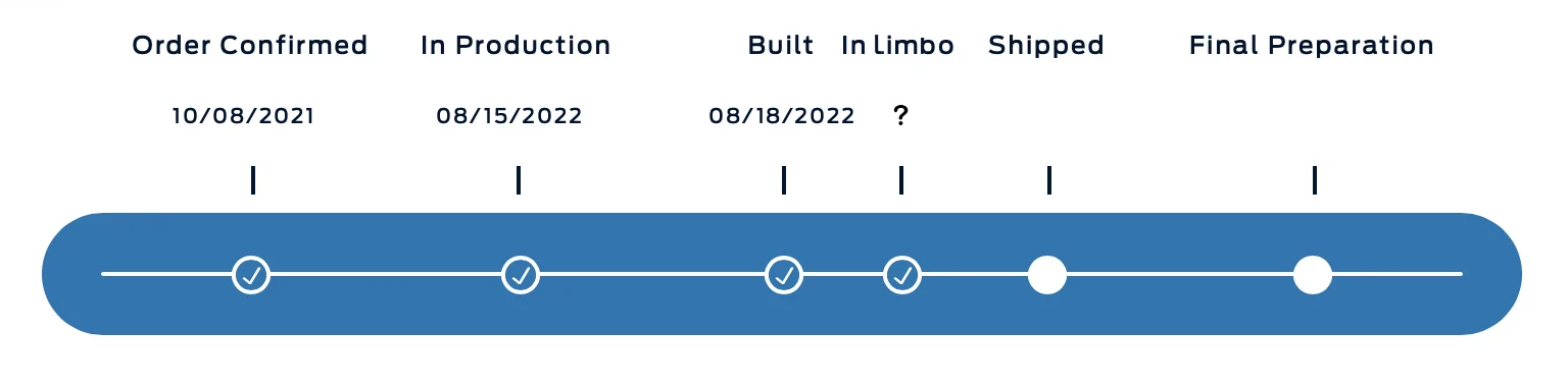 Ford Bronco 8/8/22 Build Week Group. InLimbo