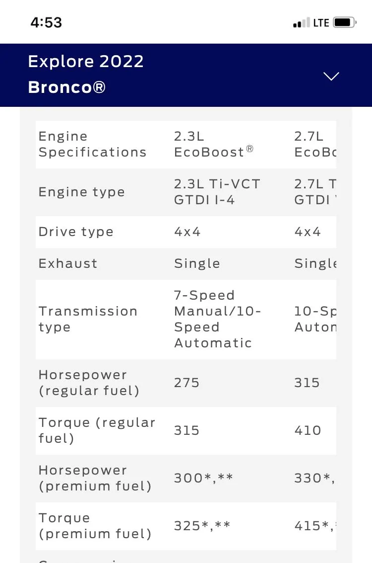 Ford Bronco 2021 HP vs 2022 HP C29963D6-5F5C-4DBE-8346-0B7EC5CE60C9