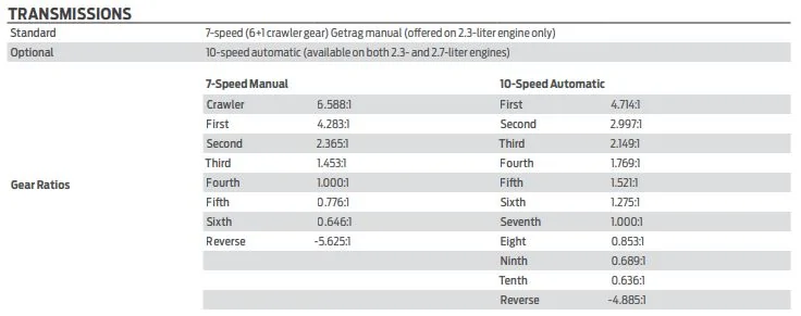 Ford Bronco 7MT - 3rd gear notchiness? ratios